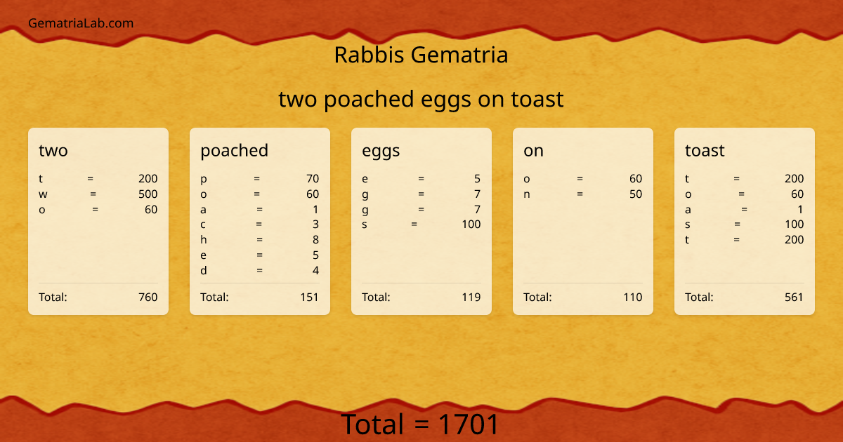 two poached eggs on toast in rabbis Gematria